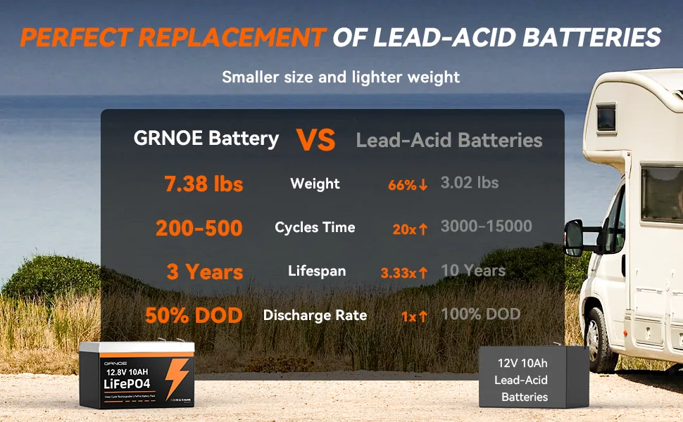 12V 10Ah LiFePO4 Battery — LFP10-12-MINI