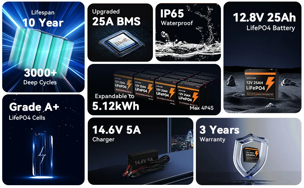 Аккумулятор LiFePO4 12 В 25 А·ч — LFP25-12