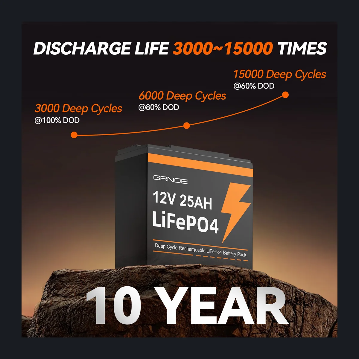 Аккумулятор LiFePO4 12 В 25 А·ч — LFP25-12